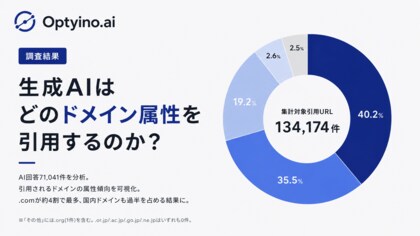 AIに引用されやすいドメインは「.co.jp」？Optyino.aiがAI回答71,041件を分析、ChatGPTは.co.jp引用率44.8%でトップ