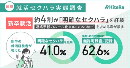 【就活セクハラ実態調査(続報)】新卒就活者の41.0%が「明確なセクハラ」、62.6%が面接・OB訪問時に「無許可録音／記録」を経験。新卒の就活セクハラ対策では「個人LINE／SNS禁止」を最多で要望