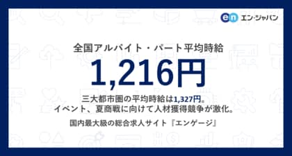 アルバイト・パート募集時平均時給(2025年7月度)7月度平均時給、三大都市圏は1,327円。全国は1,216円。