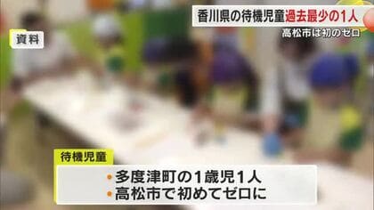 香川県の「待機児童」が過去最少の１人に　高松市は２０１５年度以降で初のゼロ【香川】