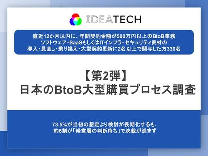 日本のBtoB大型購買・バイヤー・イネーブルメント調査｜購買検討段階で、約6割が「ROI計算シミュレーター」「運用負荷の見積もり」を有用と評価　 一方、約半数が「機能比較表」は購買に影響しないと回答