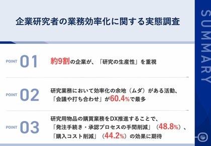 【企業研究者の抱える課題とは?】約9割の企業が「研究の生産性」を重視 購買業務のDX推進で、約半数が「発注手続き・承認プロセスの手間削減」を期待