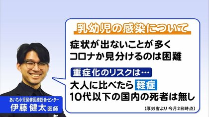 重症化リスクゼロではない…“乳幼児の新型コロナ感染” 専門家「無症状多く見分け困難」 大人が対策徹底を