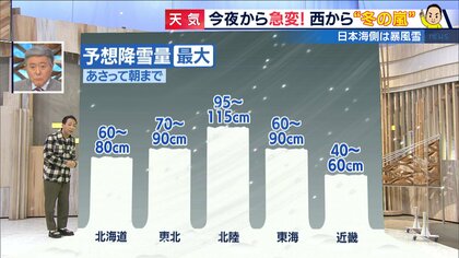 再び“冬の嵐”で天気の急変に要注意　北陸では降雪1m超予想も…エリア別予想降雪量