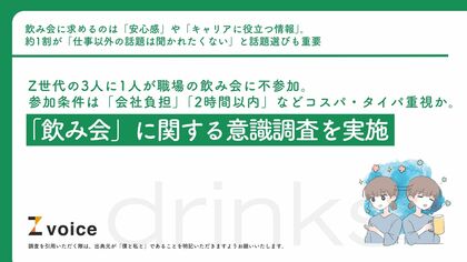 Z世代の3人に1人が職場の飲み会に不参加。参加条件は「会社負担」「2時間以内」などコスパ・タイパ重視か。「飲み会」に関する意識調査を実施