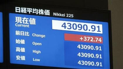 【速報】日経平均株価が史上初の4万3000円台に…連日の最高値更新