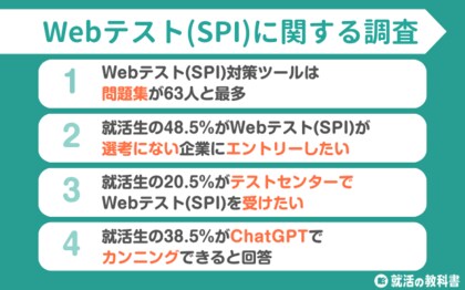 【調査レポート】Webテスト(SPI)をテストセンター受験希望の就活生は20.5% | 対策は問題集が最多