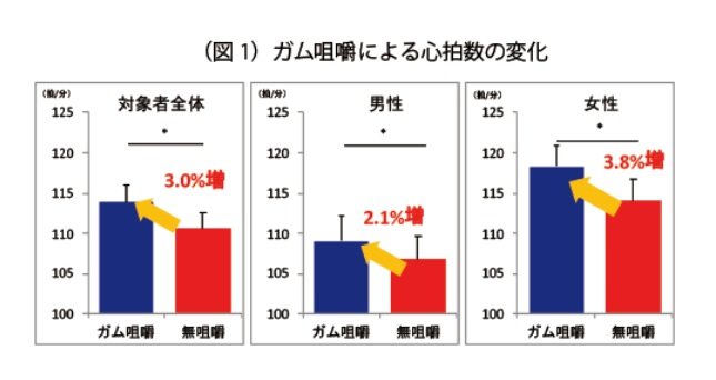 「噛むこと研究室」公式サイトより