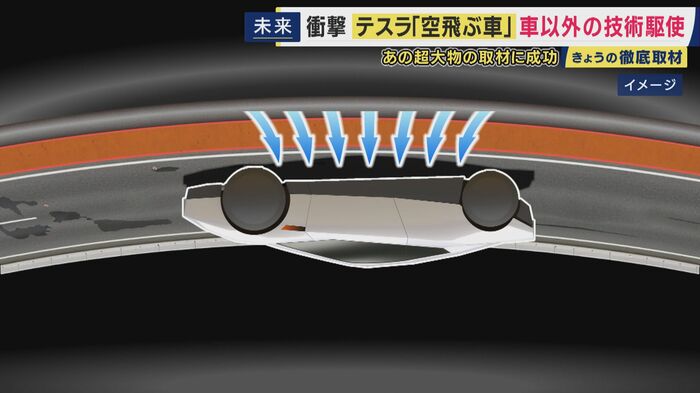 壁を登る原理