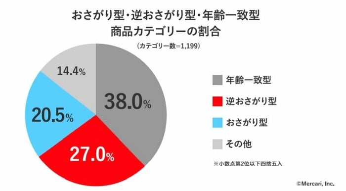 資料提供:博報堂生活総合研究所