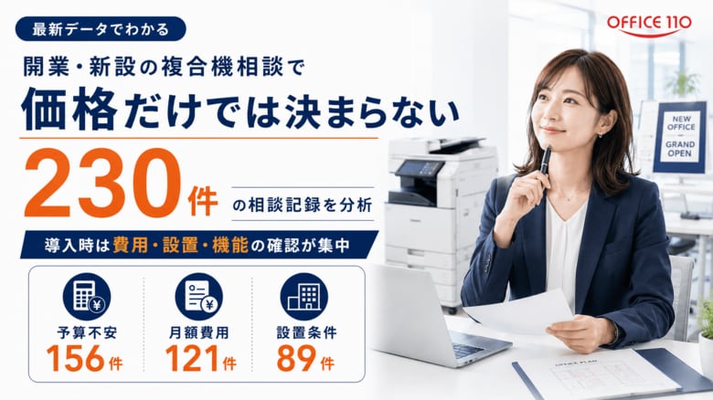 複合機（コピー機）相談の27.0%が「開業時の新設相談」｜OFFICE110が実態調査を公開