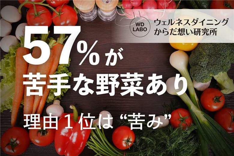 【ウェルネスダイニング】57%が「苦手な野菜がある」と回答！理由1位は「苦み」、克服の工夫は「味付け」「細かく刻む」が上位に