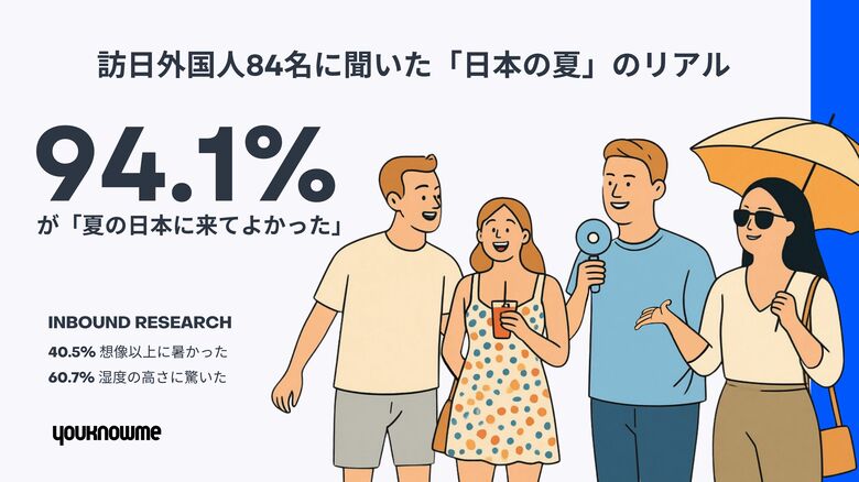 【訪日外国人調査】「暑すぎる日本の夏」でも訪日客の94.1％が「来てよかった」猛暑で変わる旅行行動、日本で初めて知った暑さ対策グッズ1位は「冷感シート」