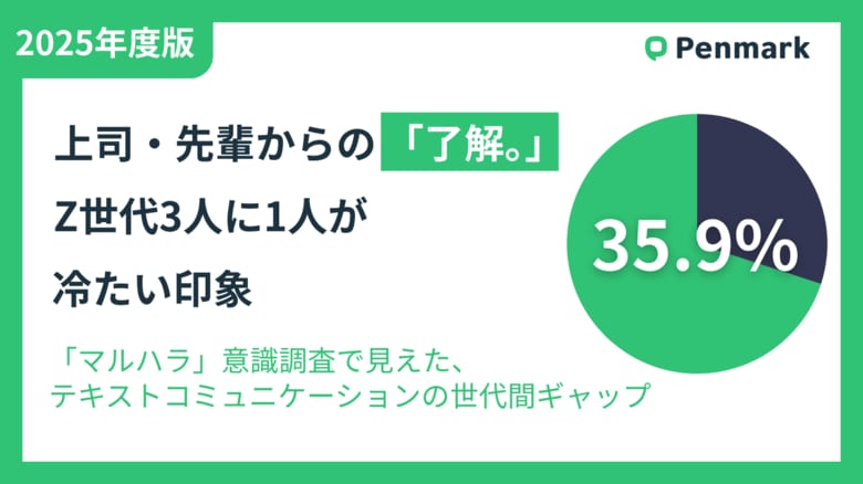 上司・先輩からの「了解。」、Z世代3人に1人が「冷たい」印象