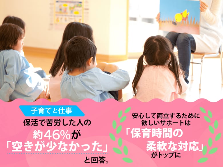 【子育てと仕事】保活で苦労した人の約46%が「空きが少なかった」と回答。安心して両立するために欲しいサポートは「保育時間の柔軟な対応」がトップに
