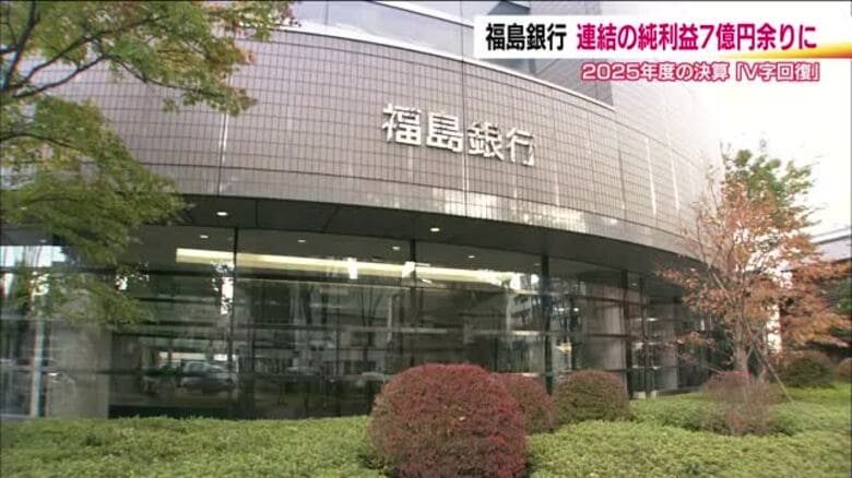 福島銀行の2025年度決算は増収増益　連結の純利益は7億円余り　前年度の赤字決算からV字回復｜FNNプライムオンライン