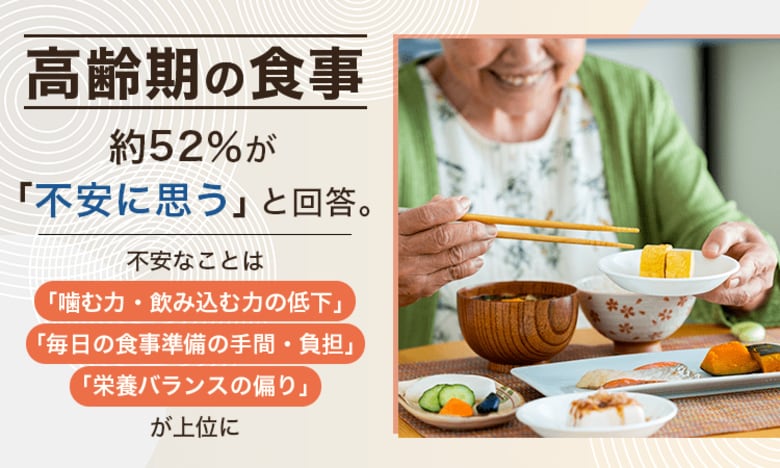 高齢期の食事、約52％が「不安に思う」と回答。不安なことは「噛む力・飲み込む力の低下」「毎日の食事準備の手間・負担」「栄養バランスの偏り」が上位に