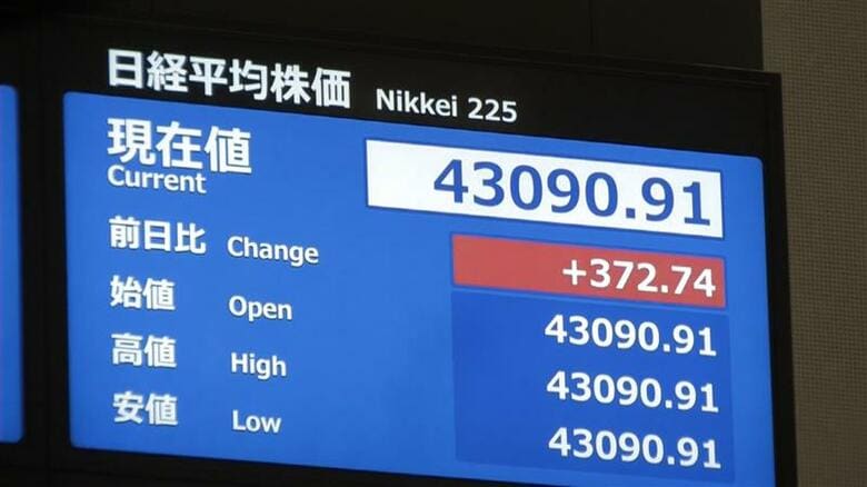 【速報】日経平均株価が史上初の4万3000円台に…連日の最高値更新｜FNNプライムオンライン