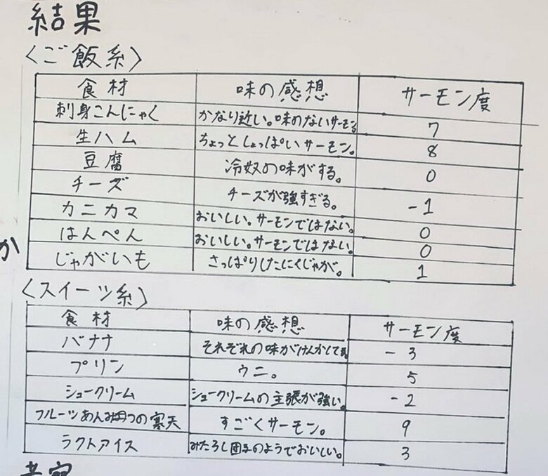 研究結果