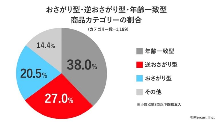 資料提供:博報堂生活総合研究所