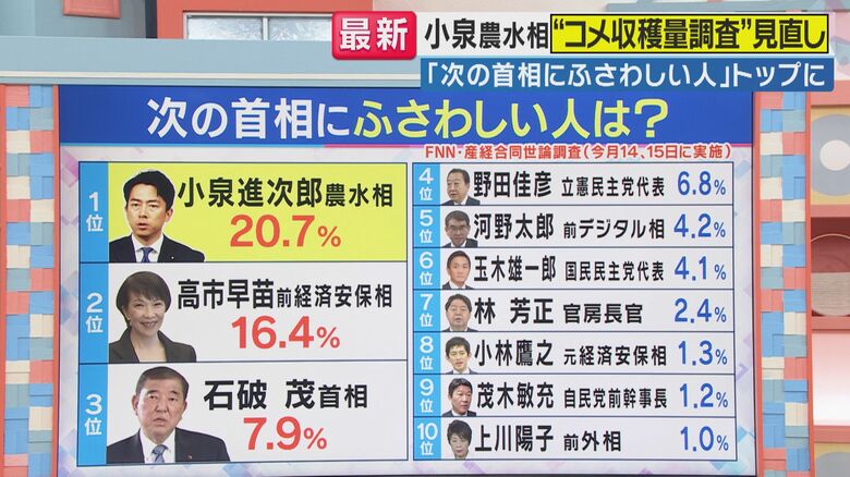 次の首相にふさわしい人は