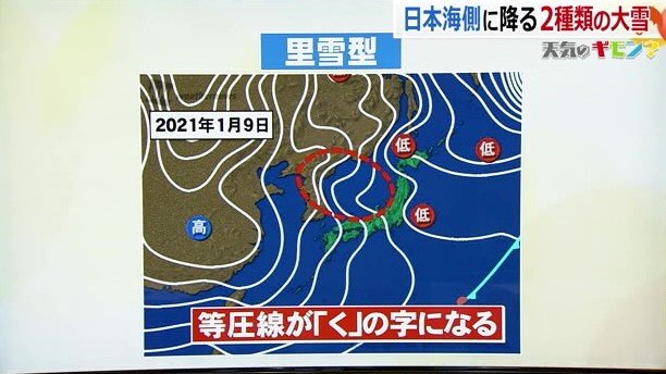 里雪型は日本海付近で等圧線が「く」の字に湾曲