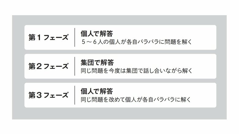 縄田健悟さん著書『だけどチームがワークしない』より