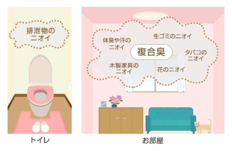 エステー製品サイトより