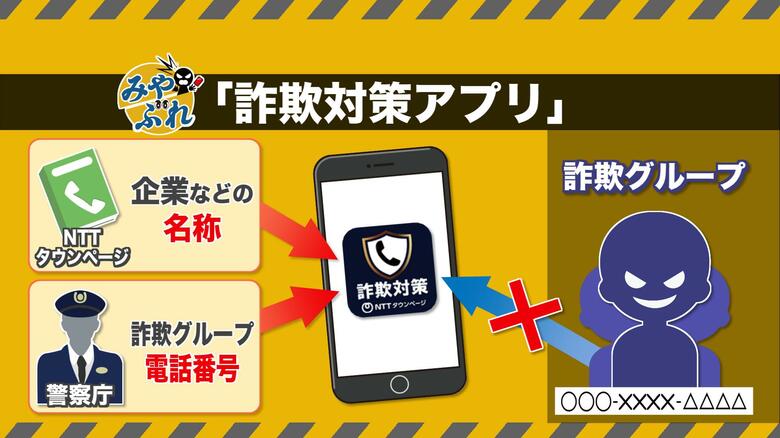 企業などの名称を表示＆詐欺電話はブロックしてくれる