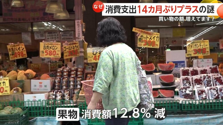 果物の消費額は12.8%減少した