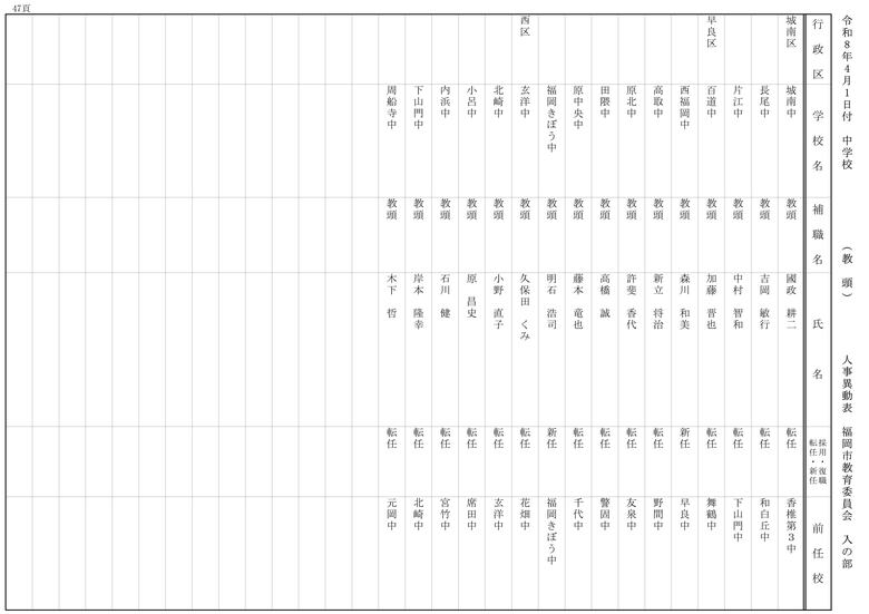 【入の部】中学校