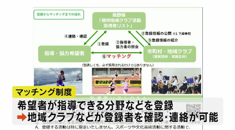 指導者とクラブのマッチング制度