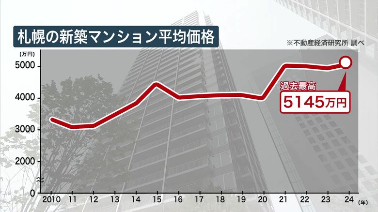 マンションの価格は上昇中