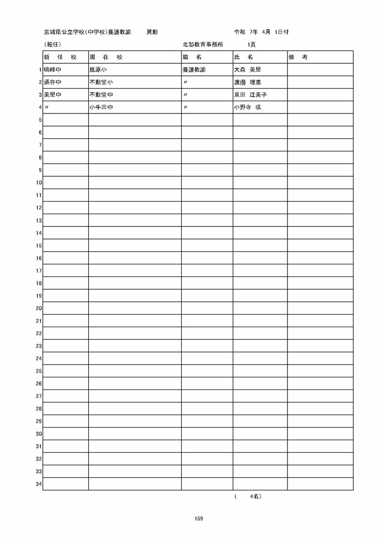 宮城県内の公立中学校の異動一覧（仙台市除く）
