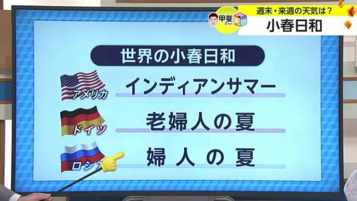 お天気箱「小春日和」小春とは旧暦の10月 海外にも似たような言葉が