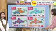 北海道【菅井さんの天気予報 1日(金)】ゴールデンウイーク期間の最新予報　連休最終日は27℃予報も！