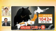 1～3月のクマ出没“倍増”　政府がクマ対策で関係閣僚会議　対策は？“子供向け”1分アニメ動画作成へ