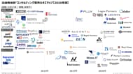 2026年度版「出身企業・資本母体別コンサルティング業界カオスマップ」を公開