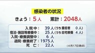 新型コロナ 県内の新規感染者5人 変異株疑い5人 宮崎県