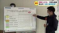 村民「こんがらかる…」 同時に4選挙『衆院選、県議補選、村長選、村議選』 筑北村 9割の職員動員へ