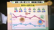 季節外れの暑さで1日の気温差大きく 衣替えはいつ?【ただいま天気 10/6】