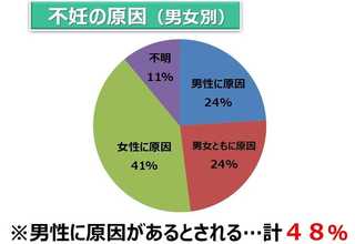 日本人の 精子力 が危ない 禁欲はng 下半身の 放熱 を