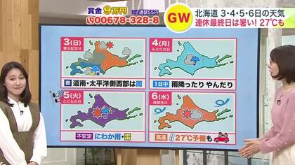 北海道【菅井さんの天気予報 1日(金)】ゴールデンウイーク期間の最新予報　連休最終日は27℃予報も！