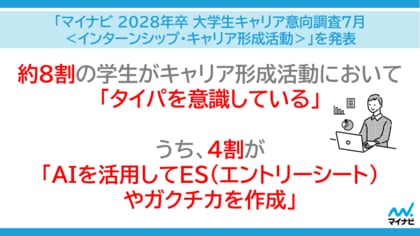 「マイナビ 2028年卒 大学生キャリア意向調査7月＜インターンシップ・キャリア形成活動＞」を発表