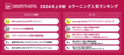 企業向けeラーニング受け放題サービス「まなびプレミアム」2024年度上半期のeラーニング人気ランキングを発表