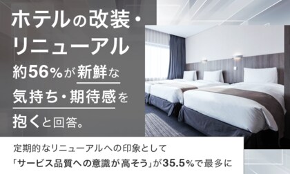 ホテルの改装・リニューアル、約56％が「新鮮な気持ち・期待感」を抱くと回答。定期的なリニューアルへの印象として「サービス品質への意識が高そう」が35.5％で最多に
