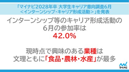 「マイナビ 2028年卒 大学生キャリア意向調査6月＜インターンシップ・キャリア形成活動＞」を発表