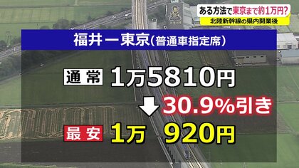 北陸新幹線】福井－東京間が約1万円に？ ネット予約をするだけで最大30.9%引き 新たな割引料金発表｜FNNプライムオンライン