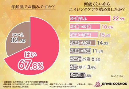 年齢肌 に気づく瞬間は 効果的なエイジングケアアイテムとは 3