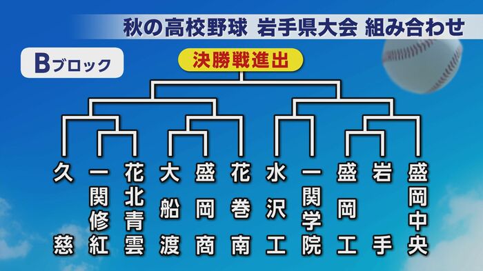 Bブロック